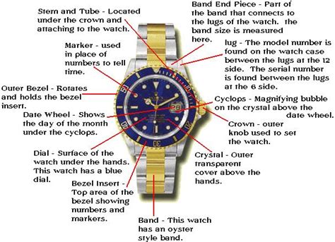 rolex.watch parts|rolex watch parts list.